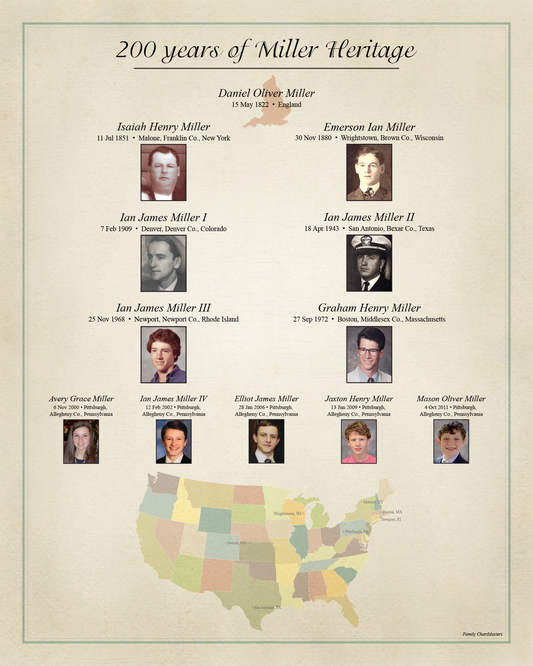 200 Years of Miller Heritage