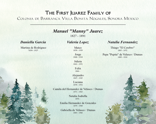The First Juarez Family