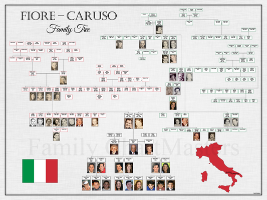 Foire-Caruso Family Tree