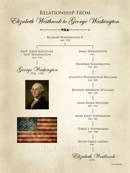 George Washington Relationship