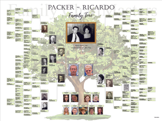 Packer-Ricardo Family Tree