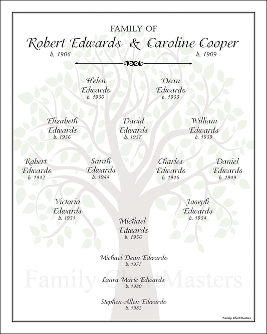 Robert & Caroline