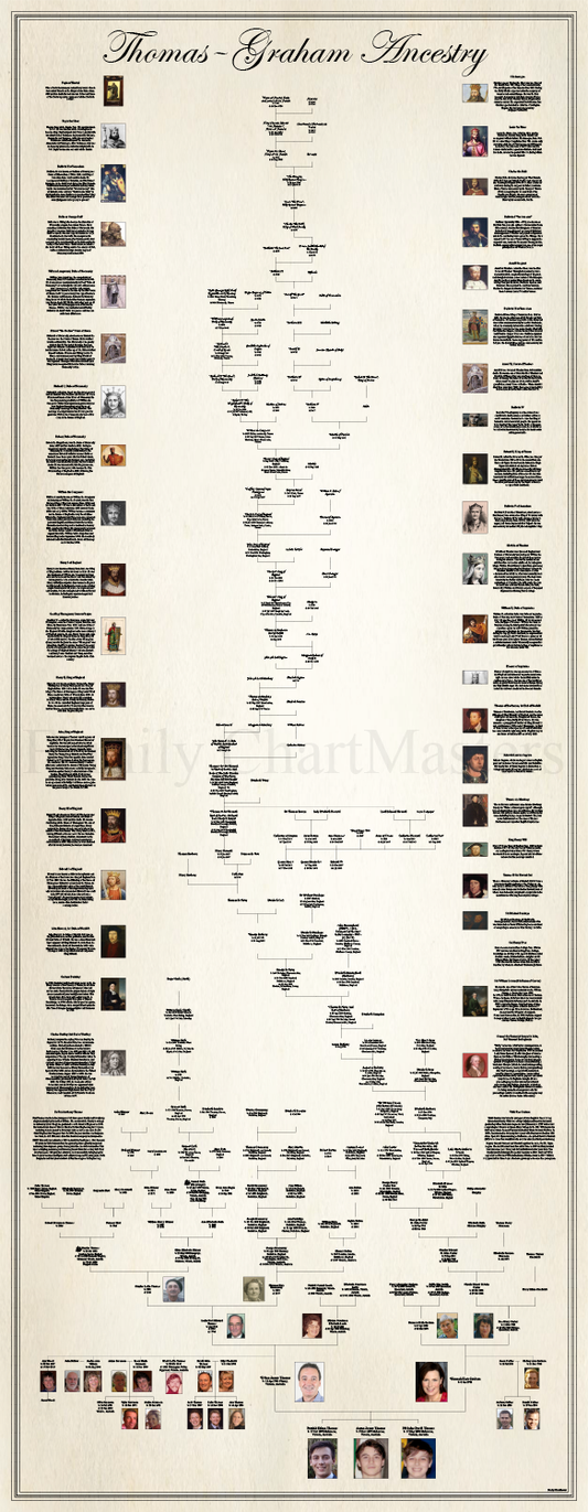 Thomas Graham Ancestry