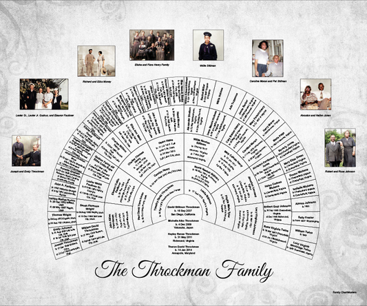 Throckman Family