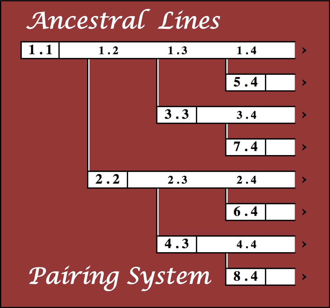 Ancestral Lines Logo