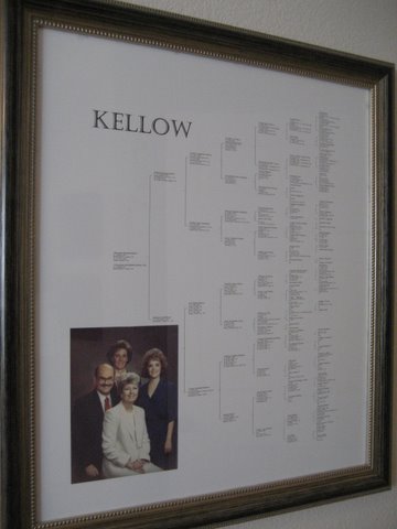Kellow Pedigree Chart