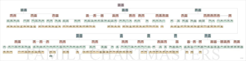 All About the Researcher's Rollout: The Genealogist's Greatest Tool