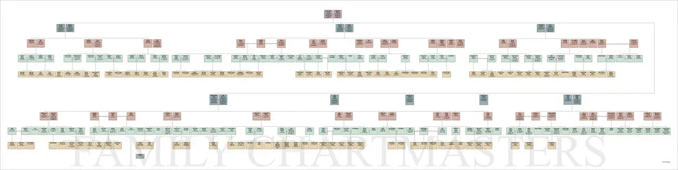 A color-coded rollout family history chart