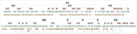 A color-coded rollout family history chart