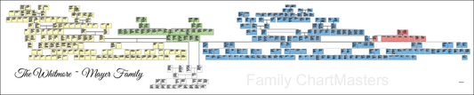 Reunion wall chart