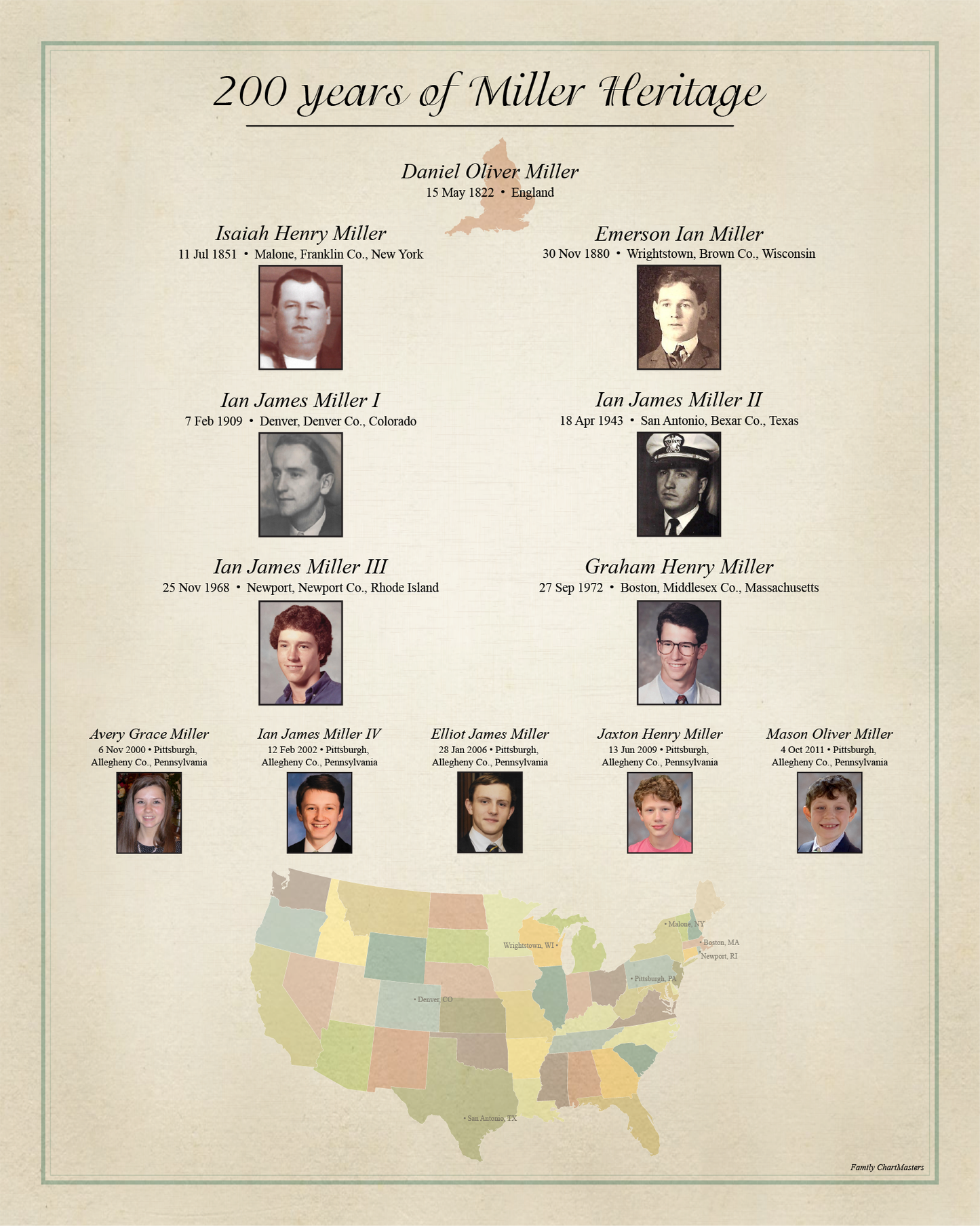 200 Years of Miller Heritage