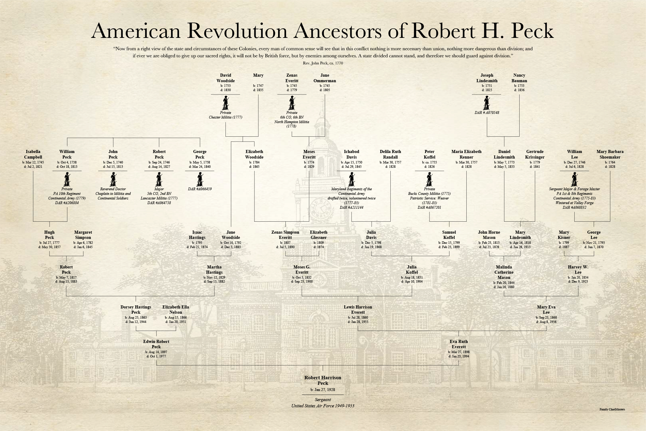 American Revolution Ancestors of Robert H Peck Family Chartmasters