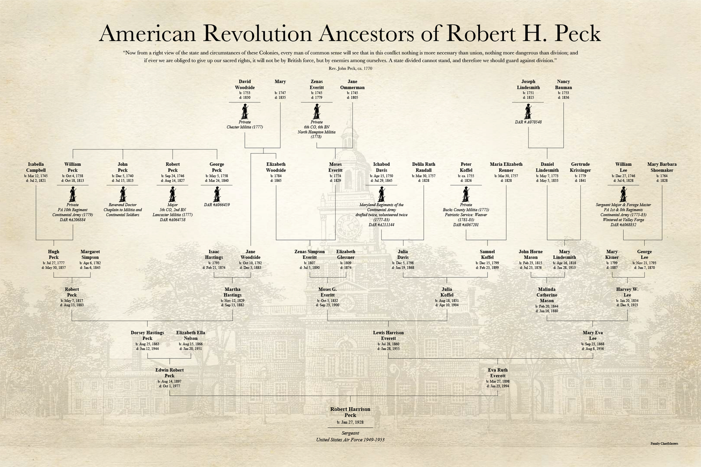 American Revolution Ancestors of Robert H Peck