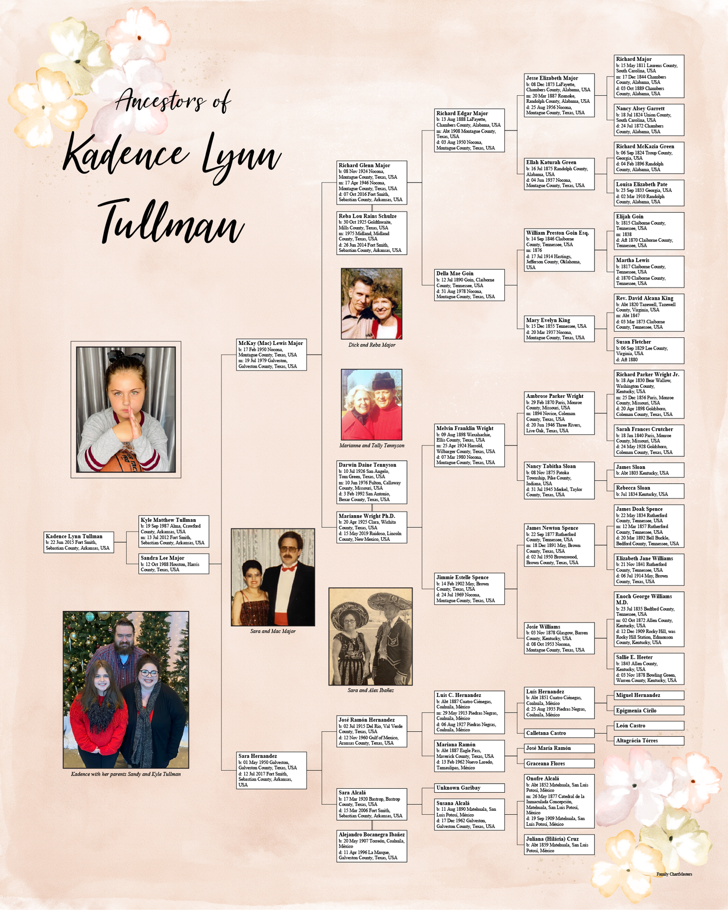 Ancestors of Kadence Lynn Tullman