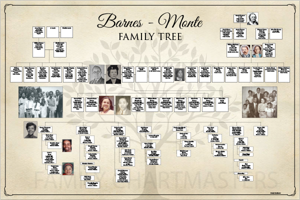 Barnes-Monte Family Tree