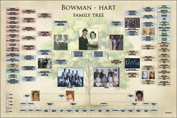 Bowman-Hart