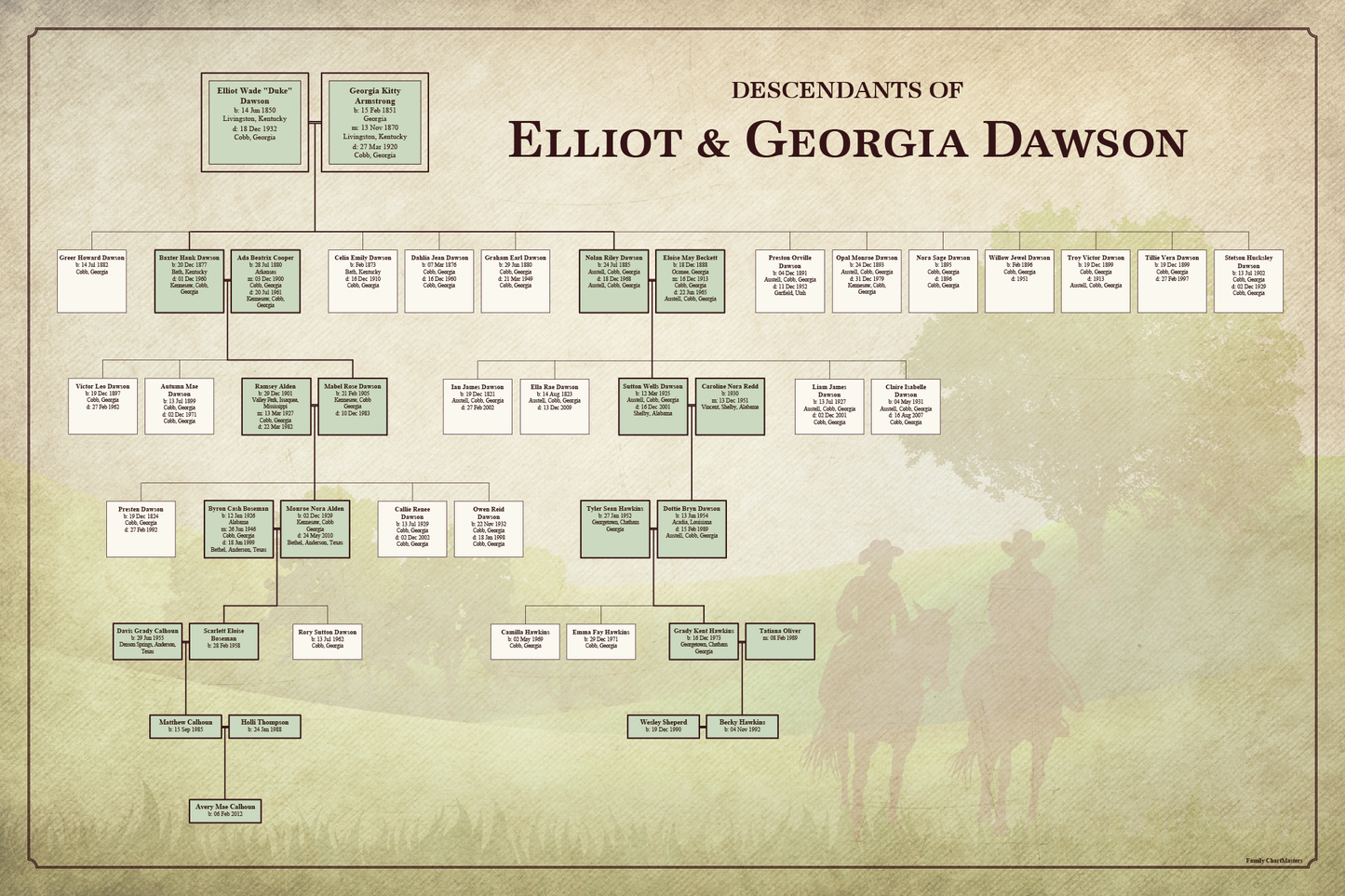 Descendants of Elliot & Georgia Dawson