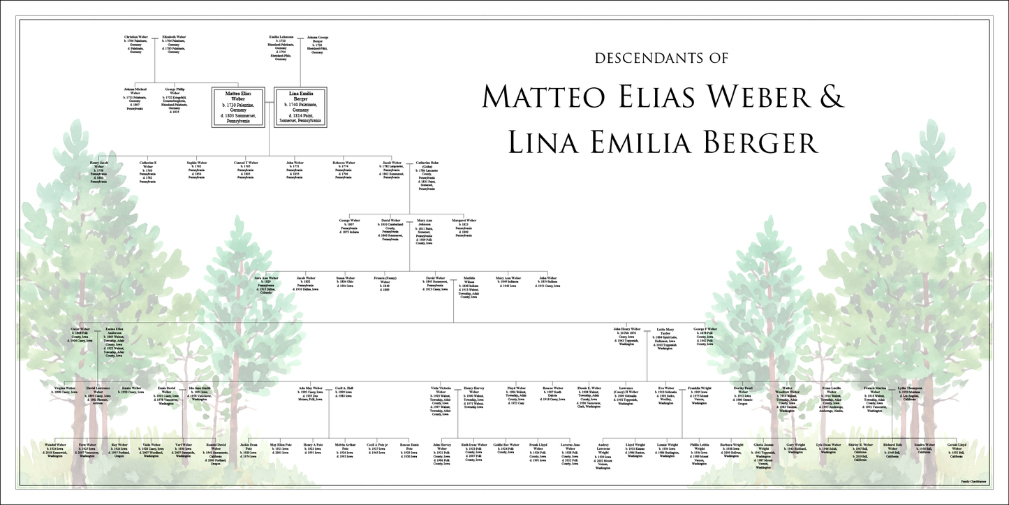 Descendants of Matteo Elias Weber & Lina Emilia Berger