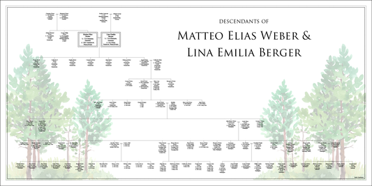 Descendants of Matteo Elias Weber & Lina Emilia Berger