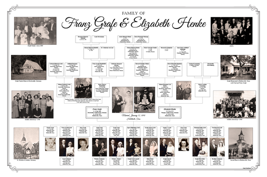 Family of Franz Grafe