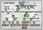 Jones Family