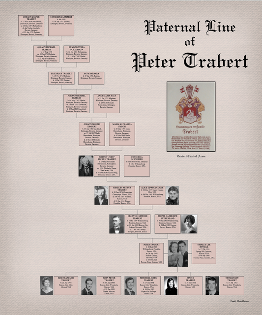 Paternal Line of Peter Trabert
