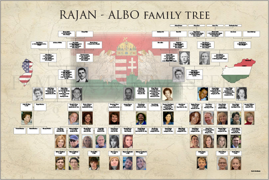 Rajan-Albo Family Tree