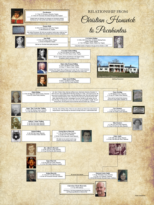 Relationship from Christian Honsvick to Pocahontas