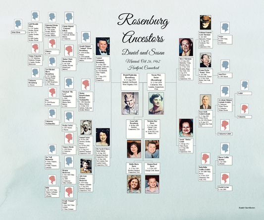 Rosenburg Ancestors