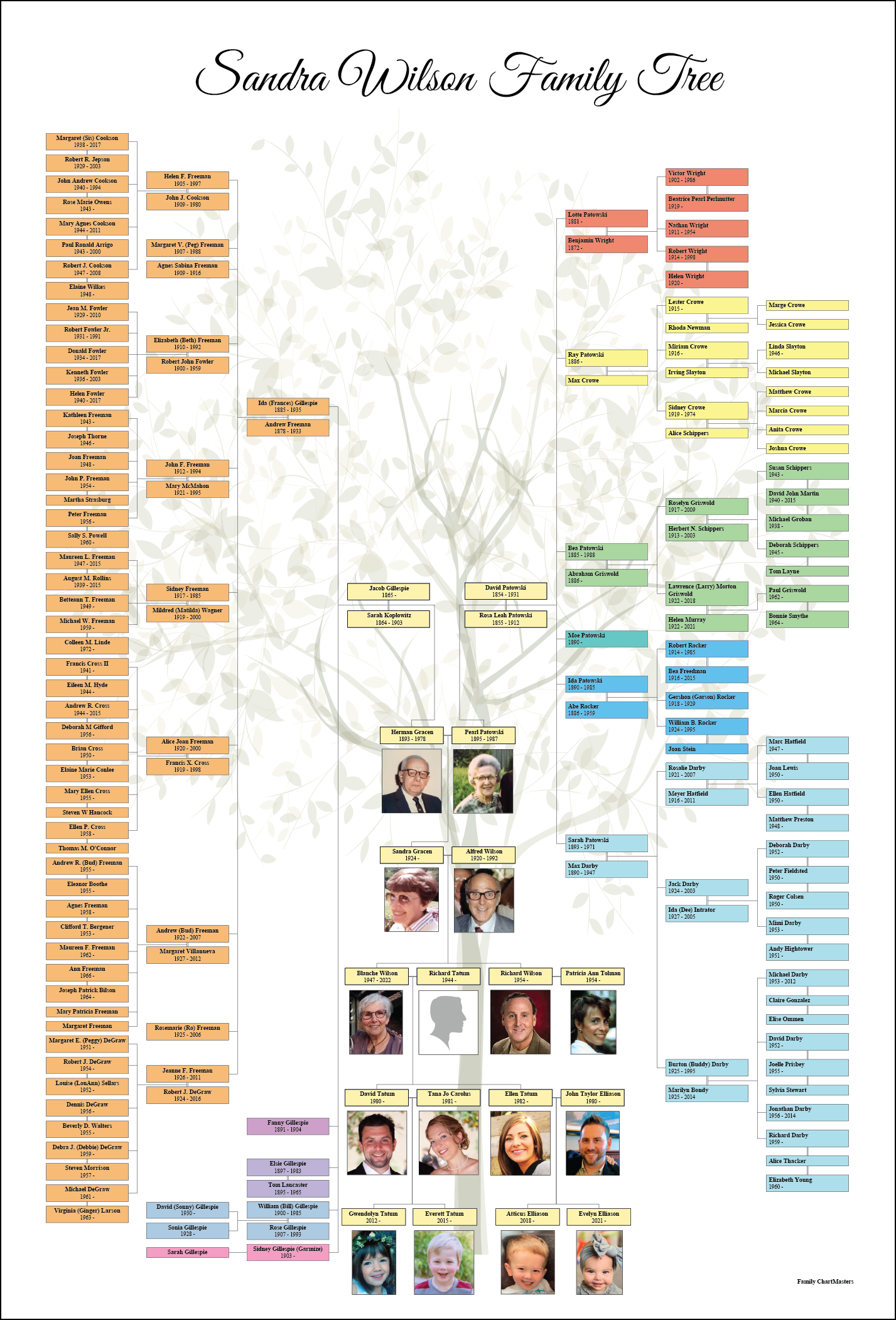 Sandra Wilson Family Tree