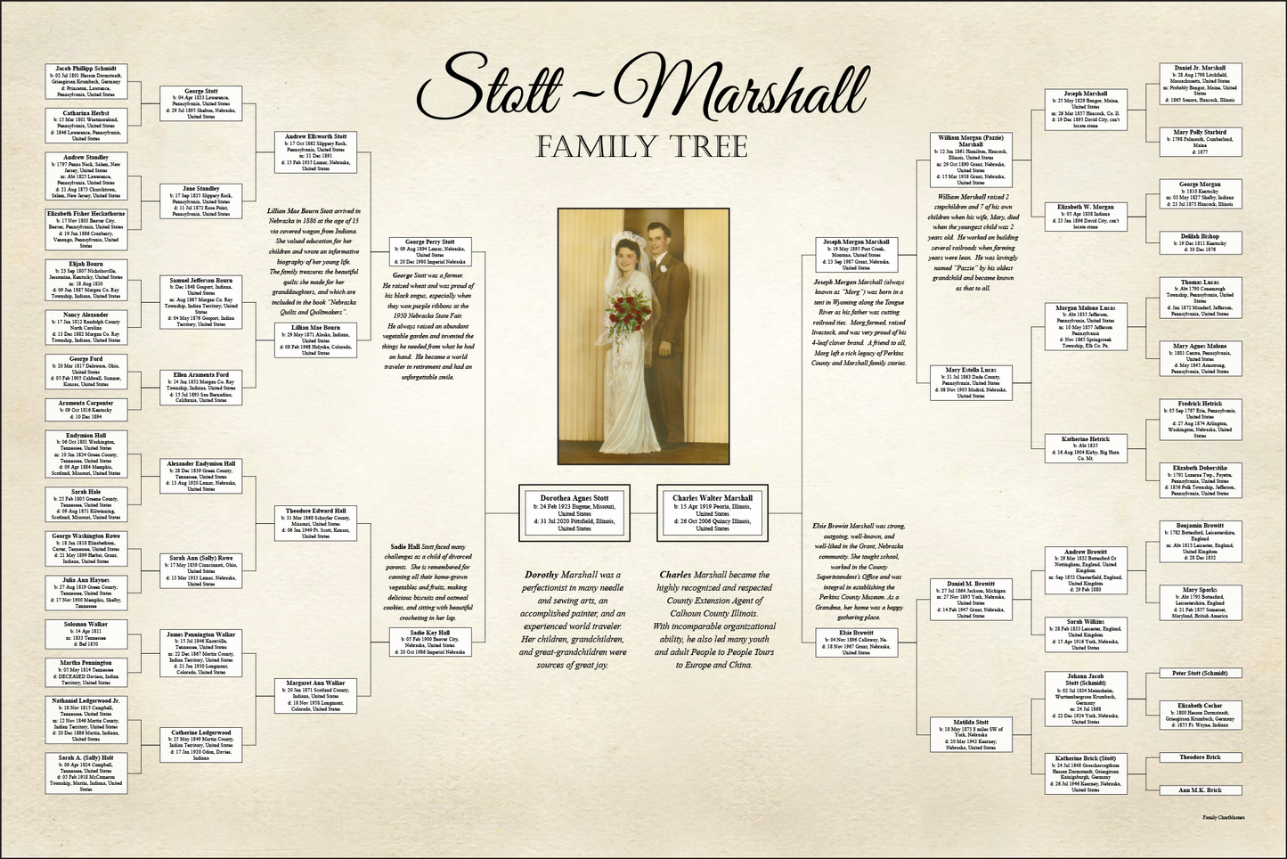 Stott-Marshall Family Tree