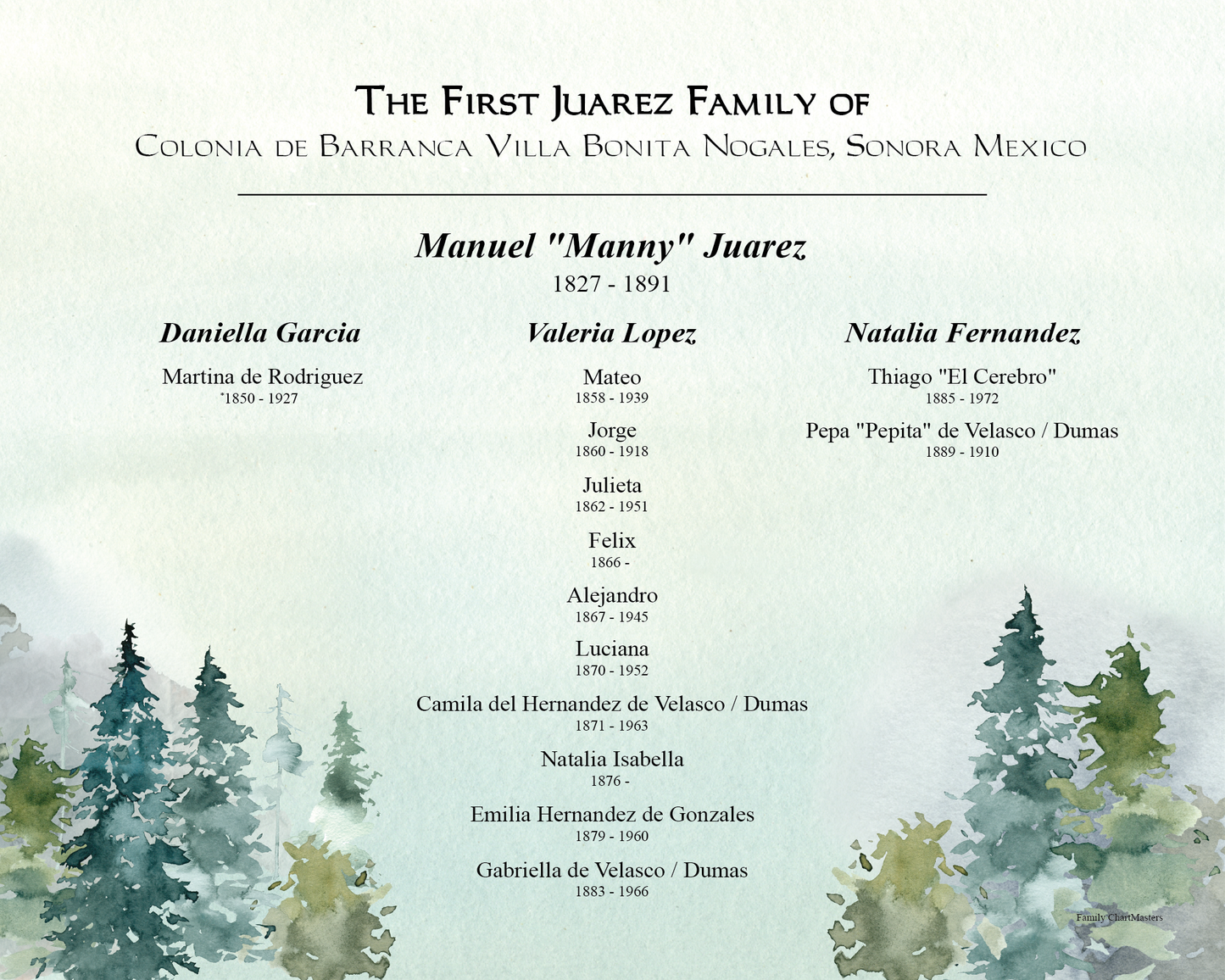 The First Juarez Family