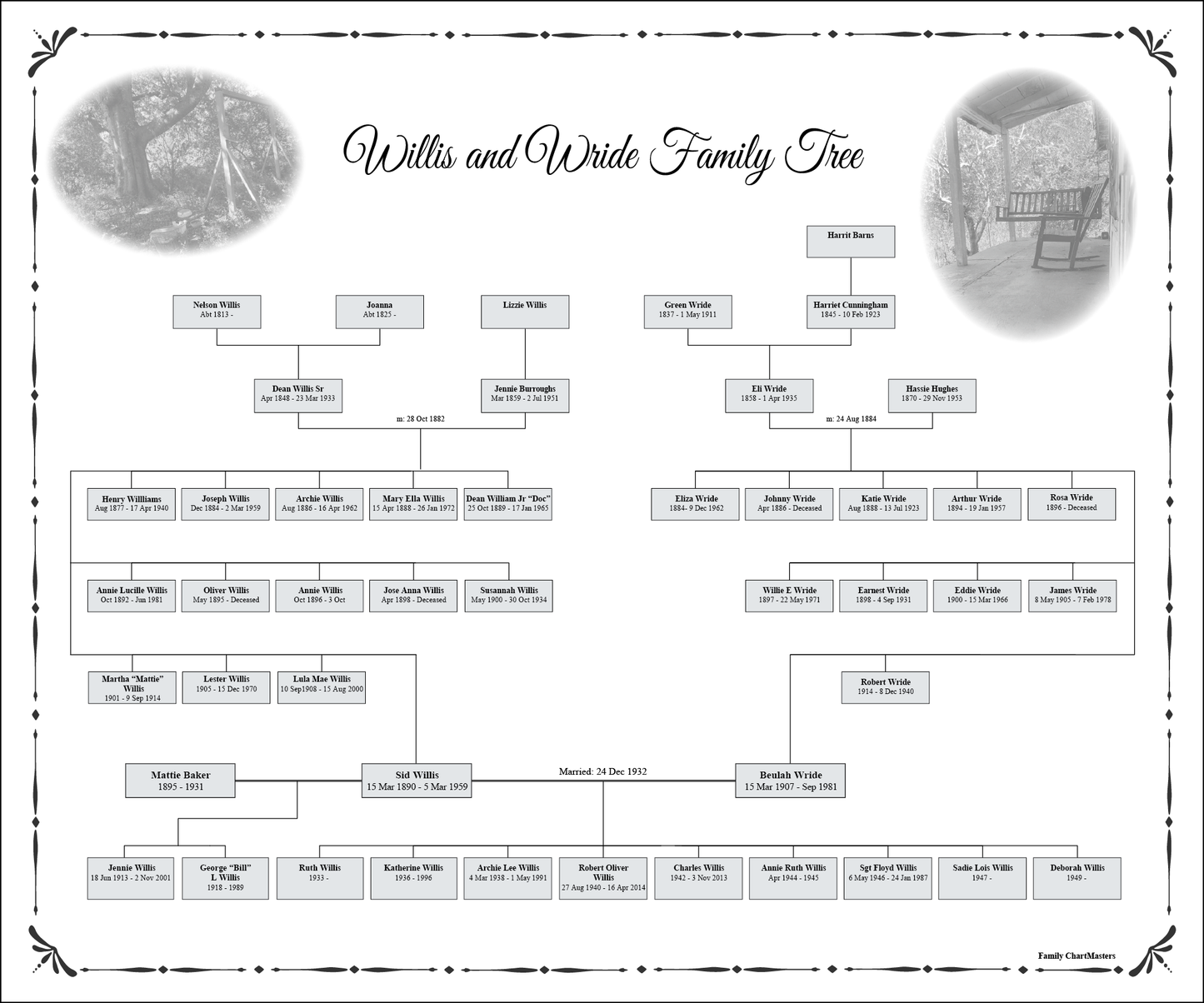 Willis and Wride Family Tree