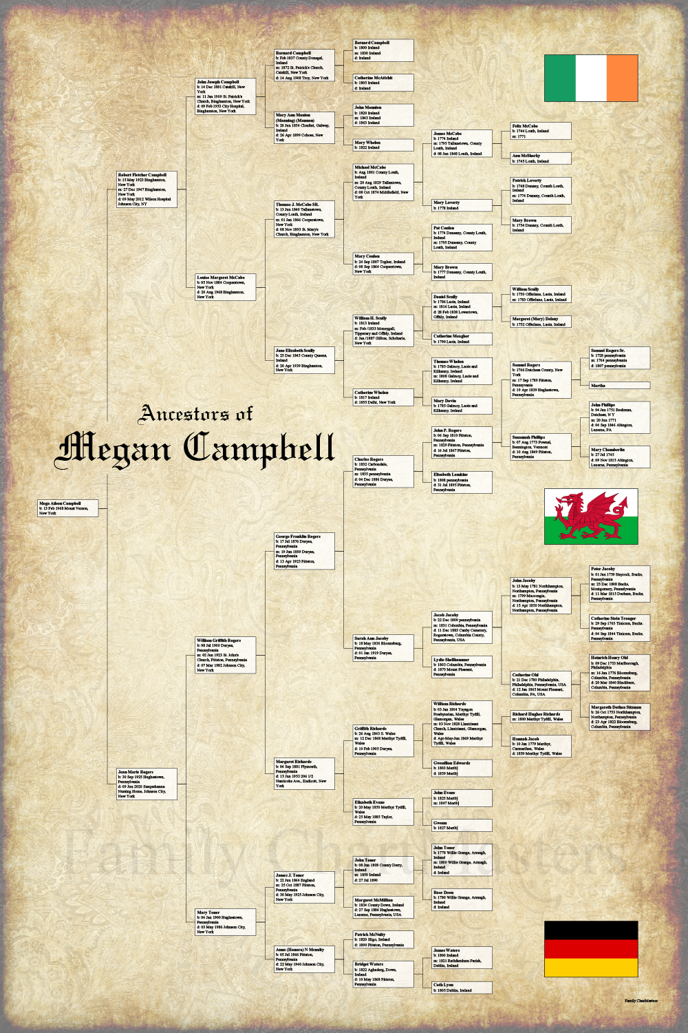 Ancestors of Megan Campbell