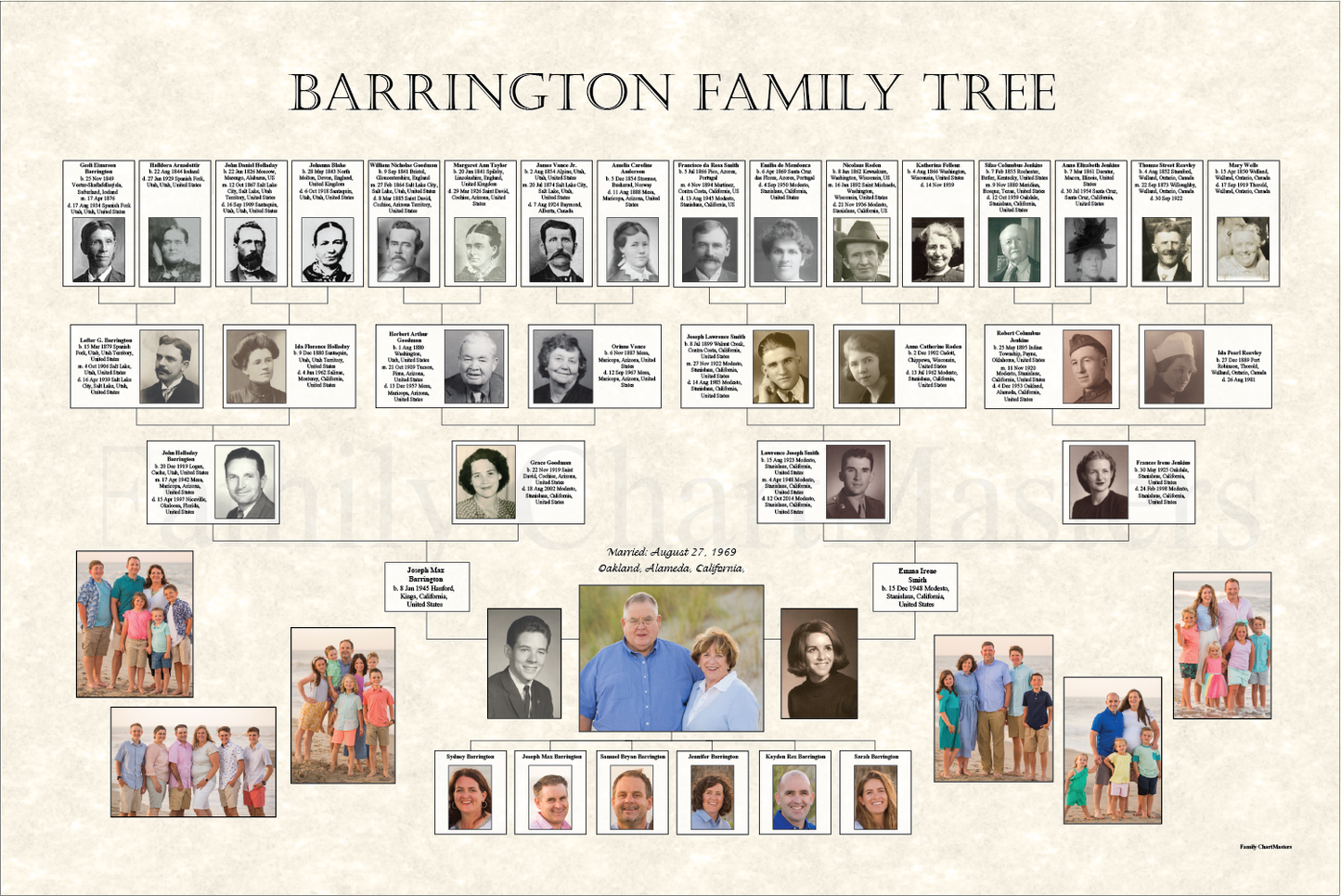 Barrington Family Tree