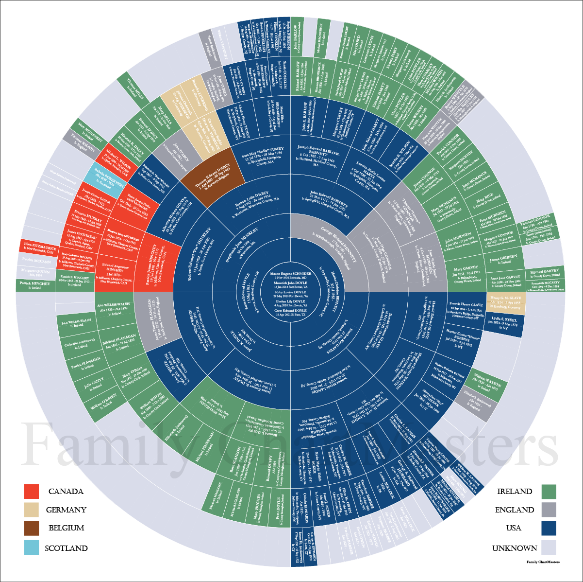 Circle of Color Coded by Country