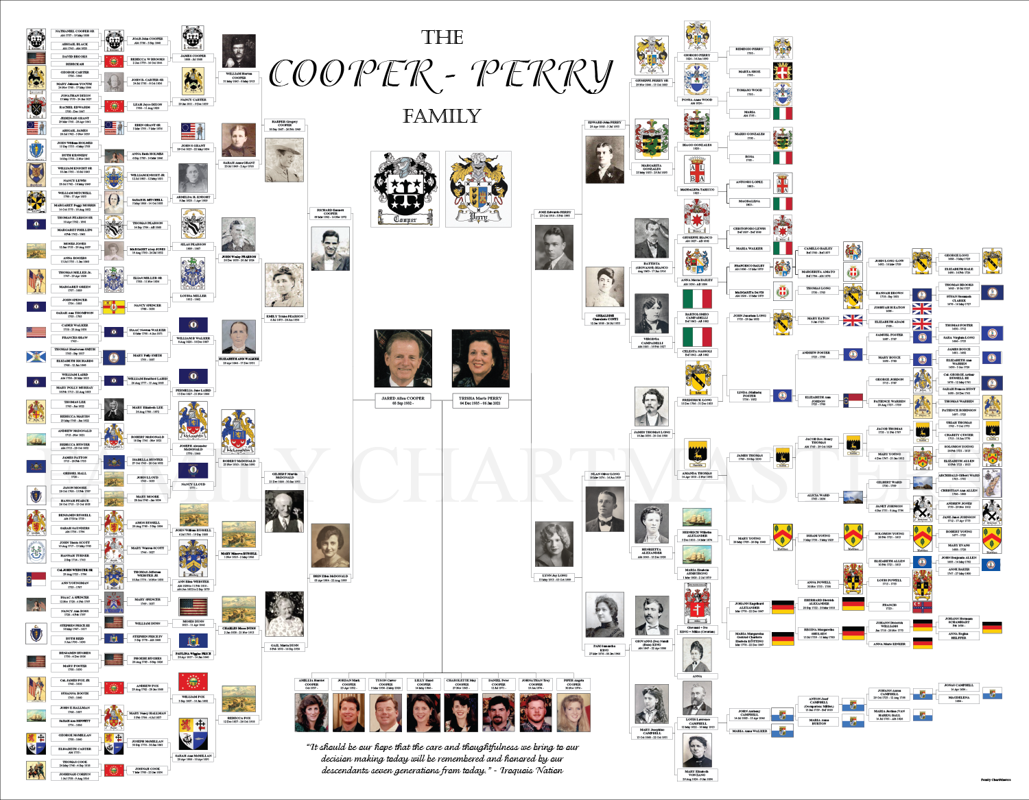 Cooper-Perry – Family Chartmasters