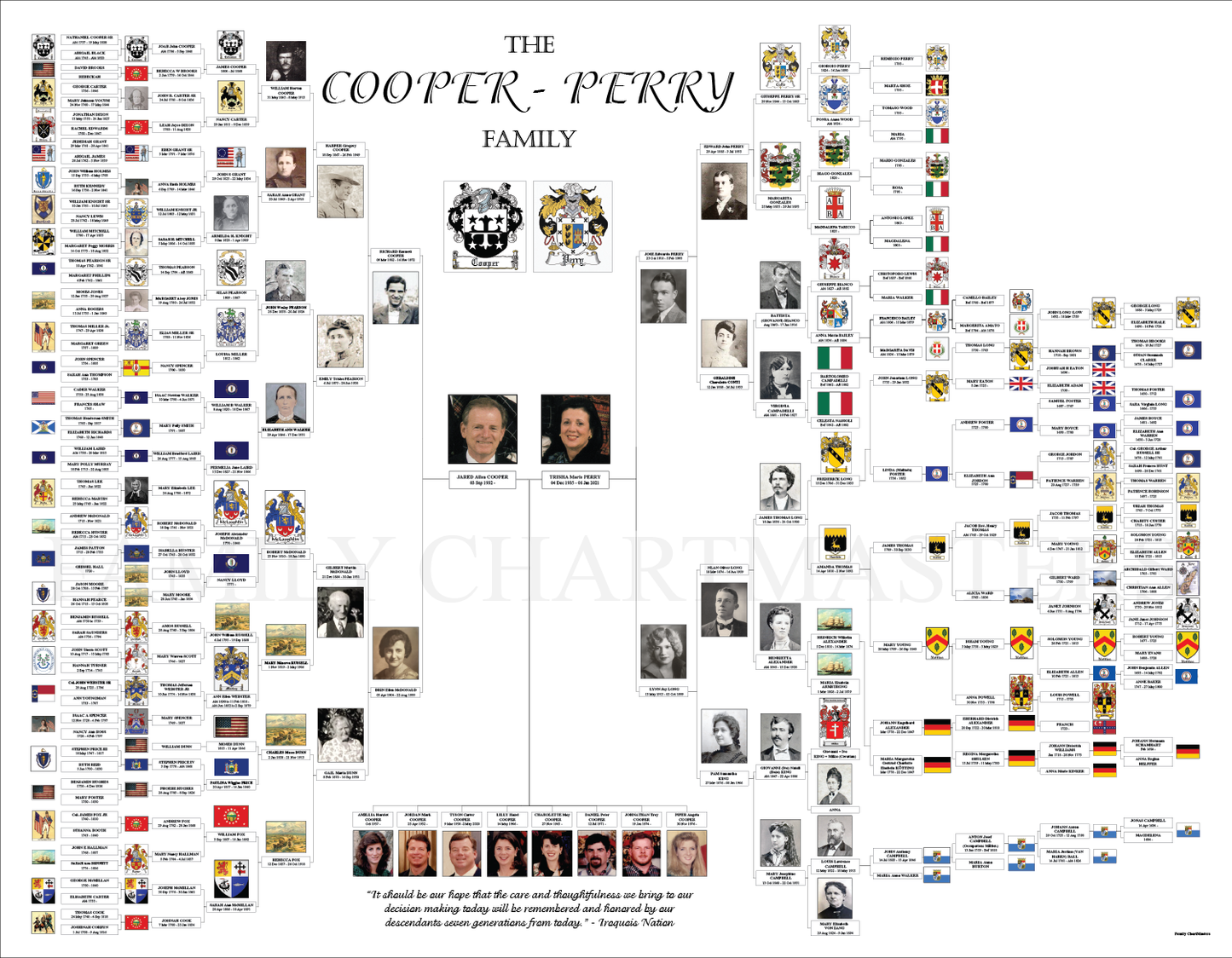 Cooper-Perry