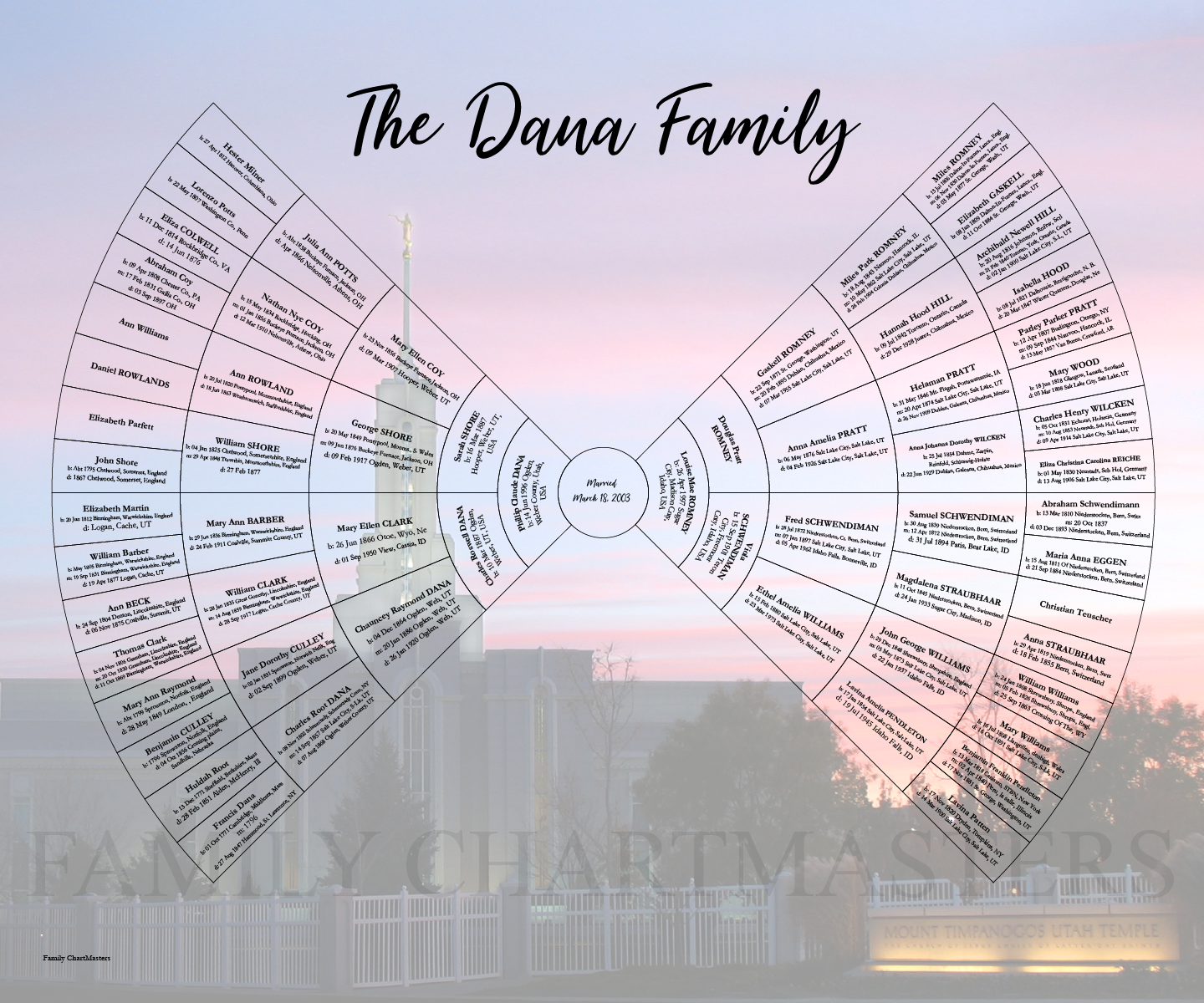 Dana Family
