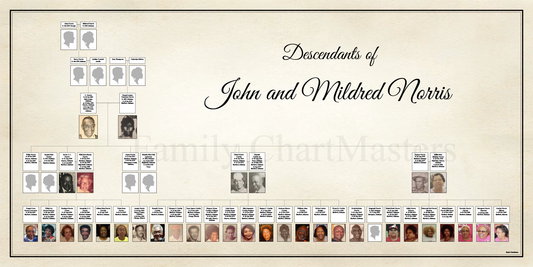 descendants of John & Mildred Norris