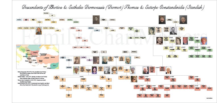 Descendants of Photios and Euthalia Dermoussis (Dermot)