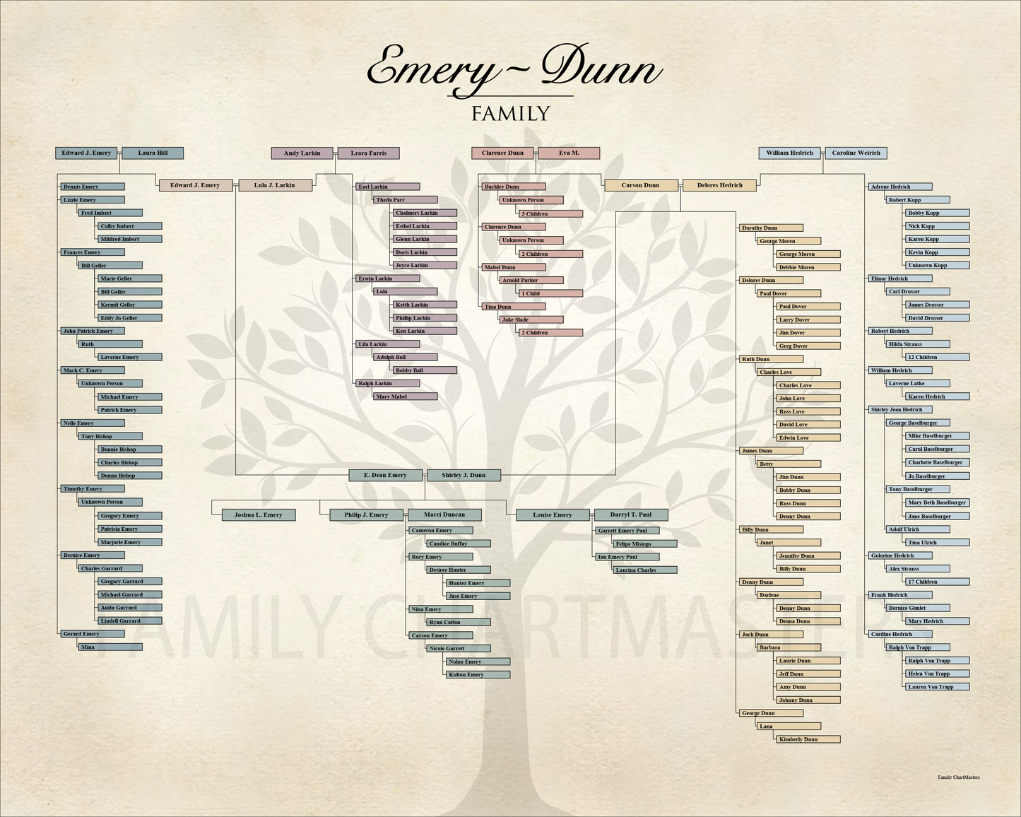 Emory-Dunn