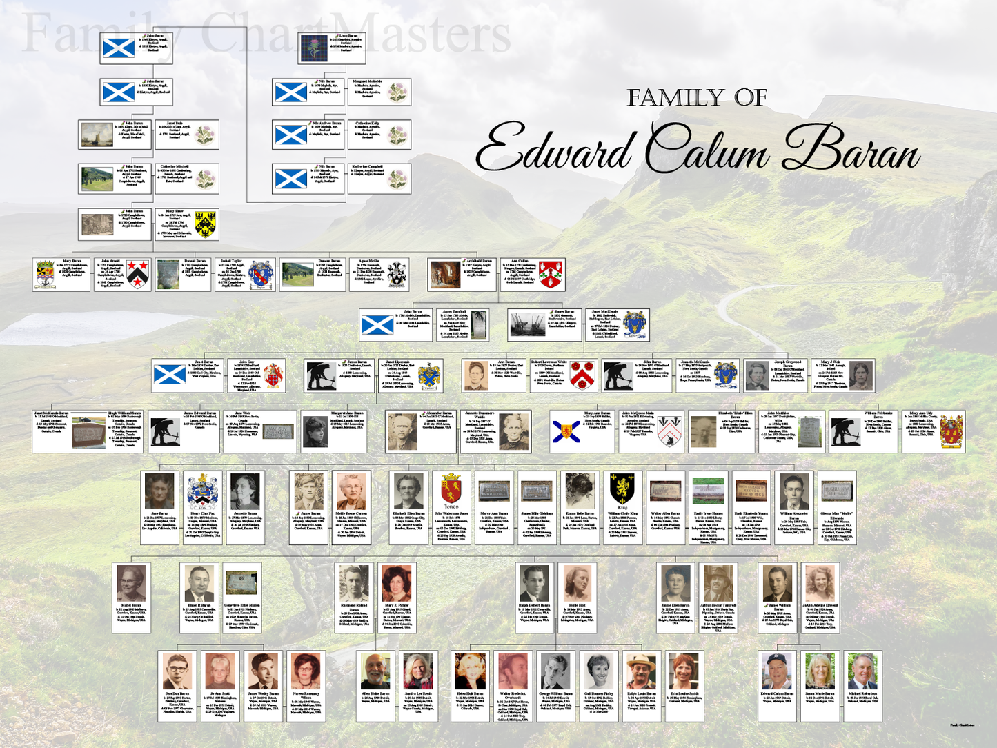 Family of Edward Calum Baran