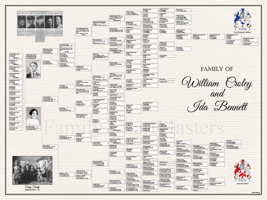 Family of William Croley & Ida Bennett