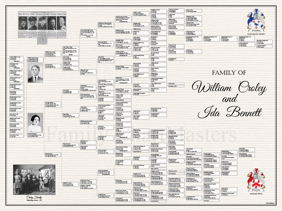 Family of William Croley & Ida Bennett – Family Chartmasters