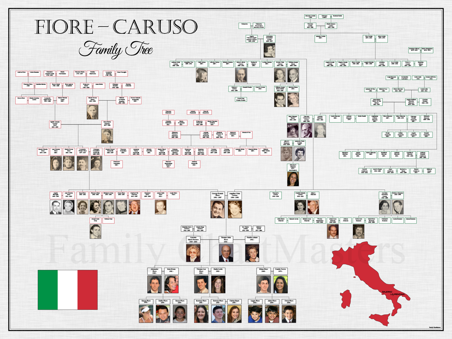 Foire-Caruso Family Tree