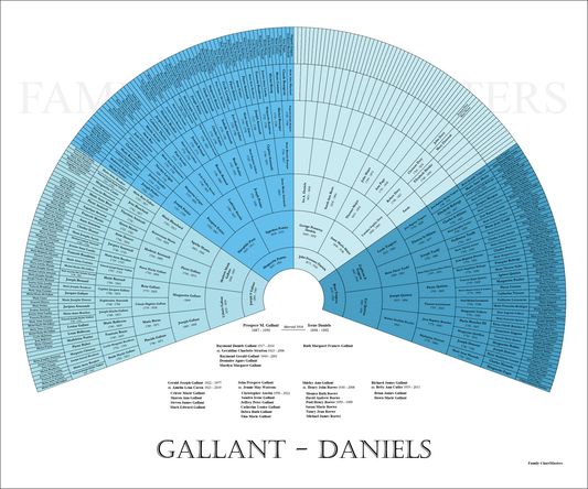 Gallant-Daniels