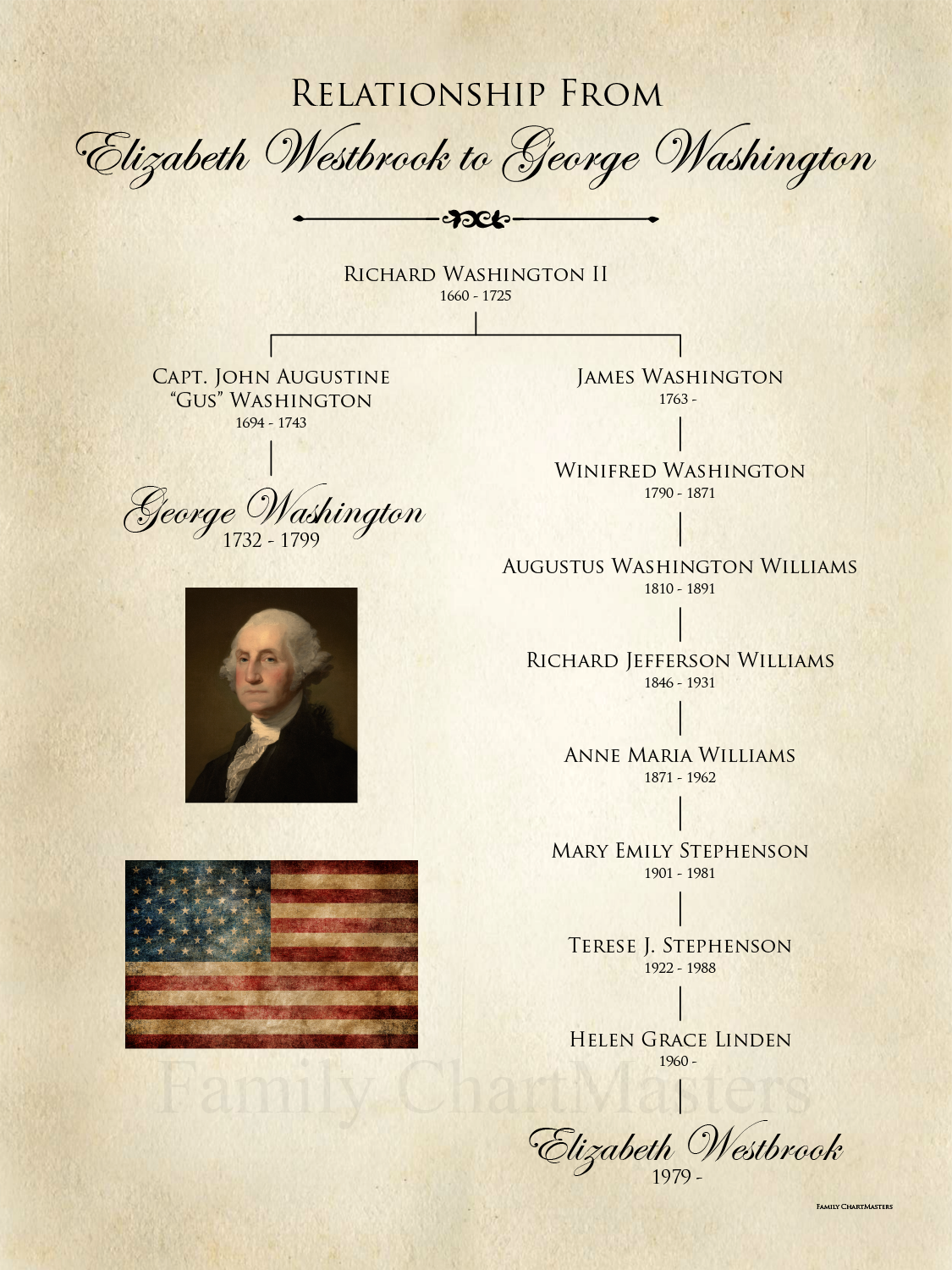 George Washington Relationship