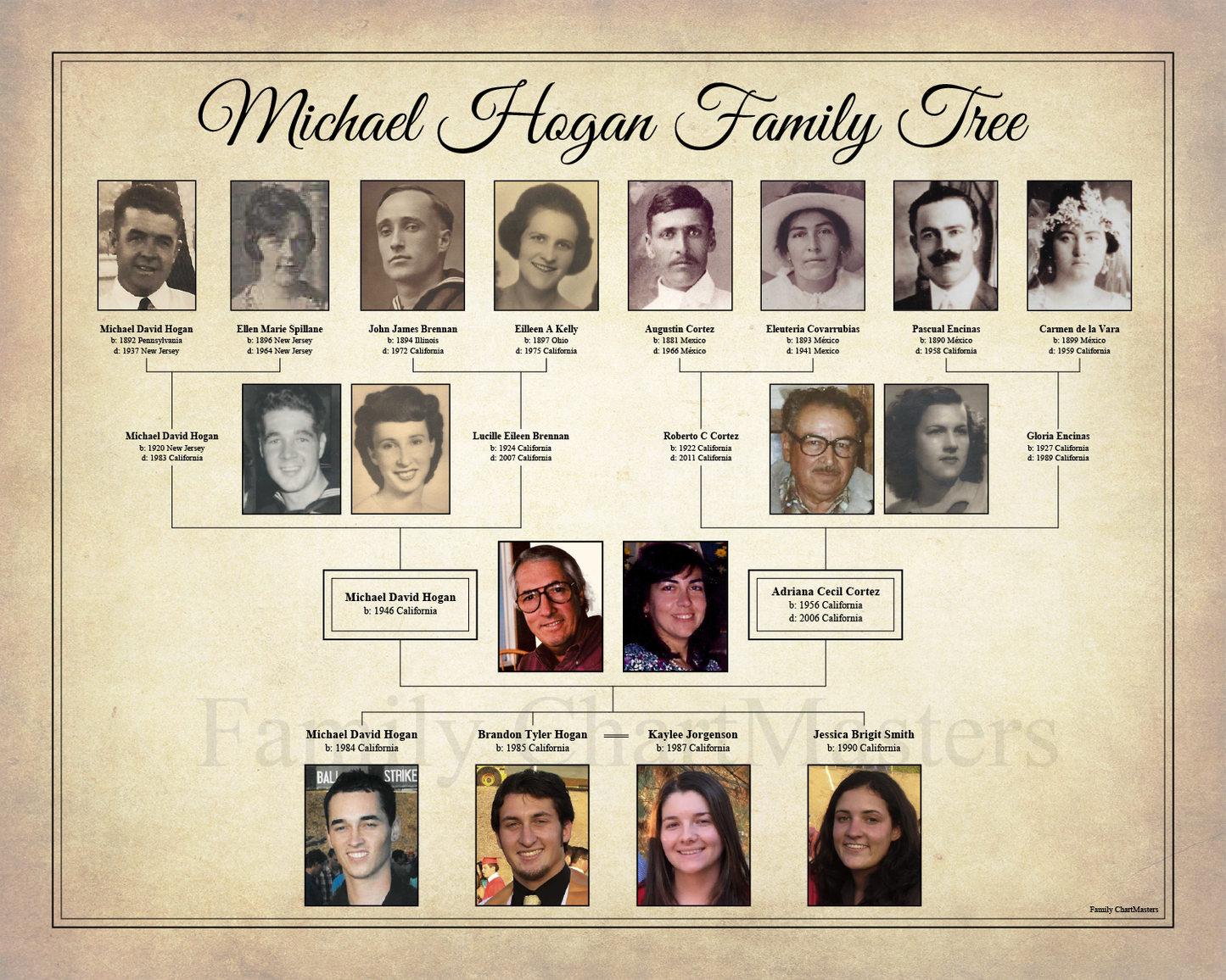 Michael Hogan Family Tree