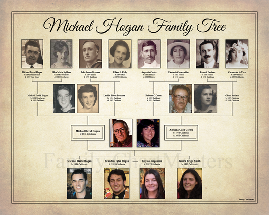 Michael Hogan Family Tree